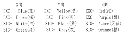 配線圖